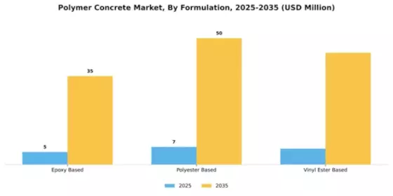 Polymer Concrete Market Segment Image 3