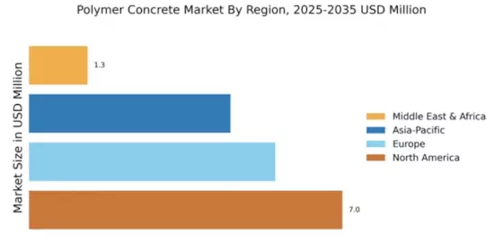 Polymer Concrete Market Regional Image