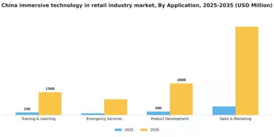 China Immersive Technology In Retail Industry Market Segment Image 0