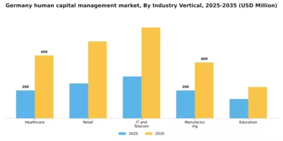 Germany Human Capital Management Market Segment Image 1