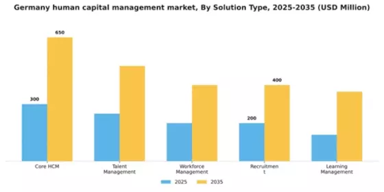 Germany Human Capital Management Market Segment Image 3