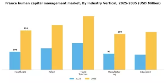 France Human Capital Management Market Segment Image 1