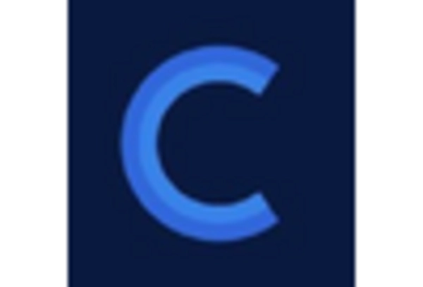 France Human Capital Management Market key player