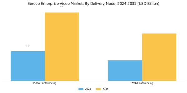 Europe Enterprise Video Market Segment Image 2