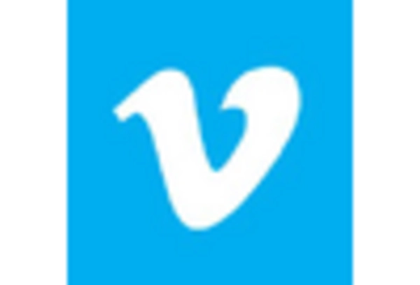 Brazil Enterprise Video Market key player