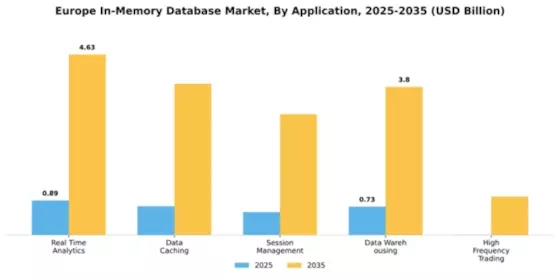Europe In Memory Database Market Segment Image 0