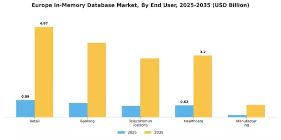 Europe In Memory Database Market Segment Image 3