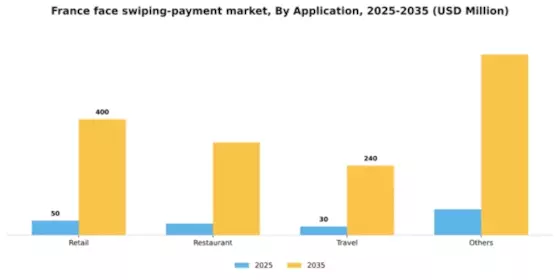 France Face Swiping Payment Market Segment Image 0