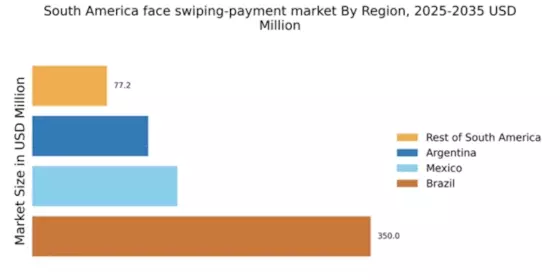 South America Face Swiping Payment Market Regional Image