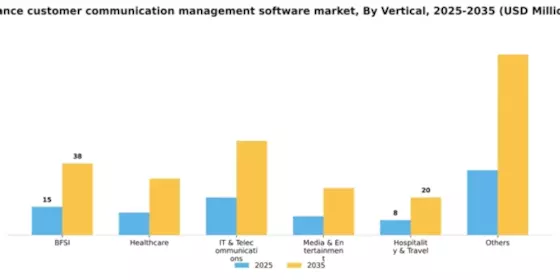 France Customer Communication Management Software Market Segment Image 3