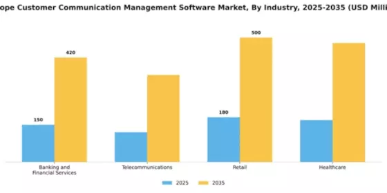 Europe Customer Communication Management Software Market Segment Image 4