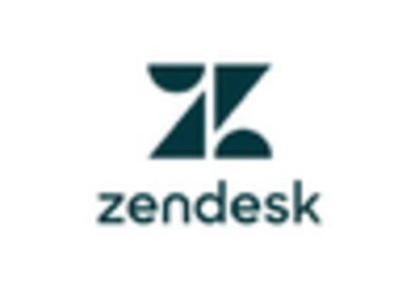 Europe Customer Communication Management Software Market key player