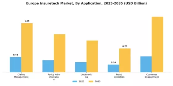Europe Insuretech Market Segment Image 0