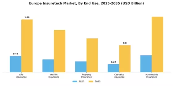 Europe Insuretech Market Segment Image 2