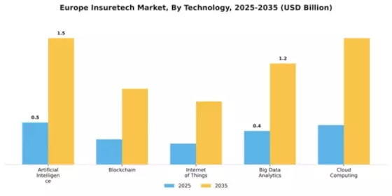 Europe Insuretech Market Segment Image 3