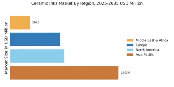 Ceramic Inks Market Regional Image