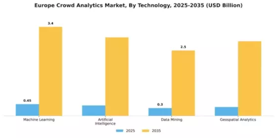 Europe Crowd Analytics Market Segment Image 4