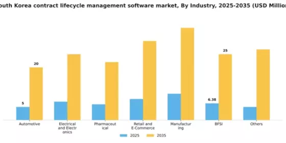 South Korea Contract Lifecycle Management Software Market Segment Image 2