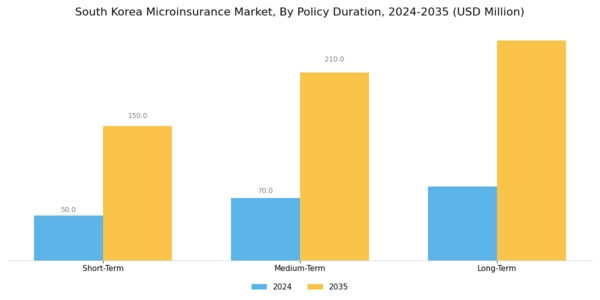 South Korea Microinsurance Market Segment Image 3