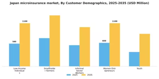 Japan Microinsurance Market Segment Image 0