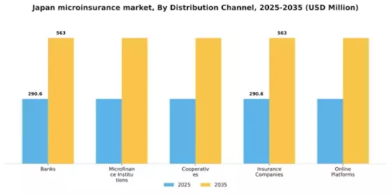 Japan Microinsurance Market Segment Image 1