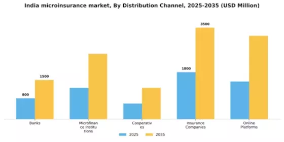India Microinsurance Market Segment Image 1