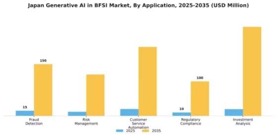 Japan Generative AI BFSI Market Segment Image 0