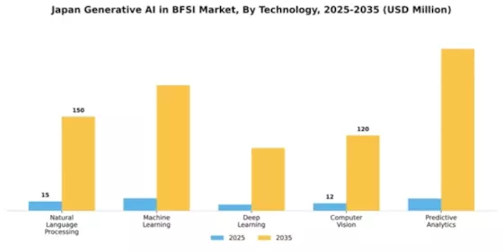 Japan Generative AI BFSI Market Segment Image 2