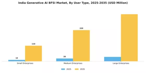 India Generative AI BFSI Market Segment Image 4