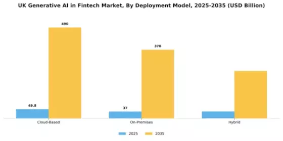 UK Generative Ai Fintech Market Segment Image 1