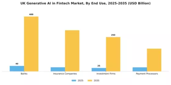 UK Generative Ai Fintech Market Segment Image 2