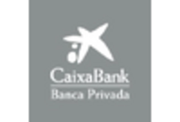 UK Generative Ai Fintech Market key player