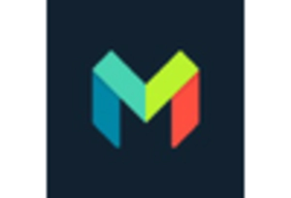 UK Generative Ai Fintech Market key player