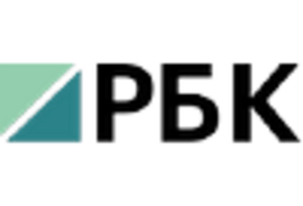 UK Generative Ai Fintech Market key player