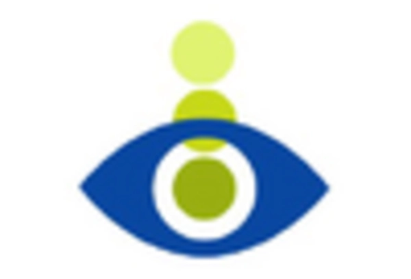 UK Generative Ai Fintech Market key player