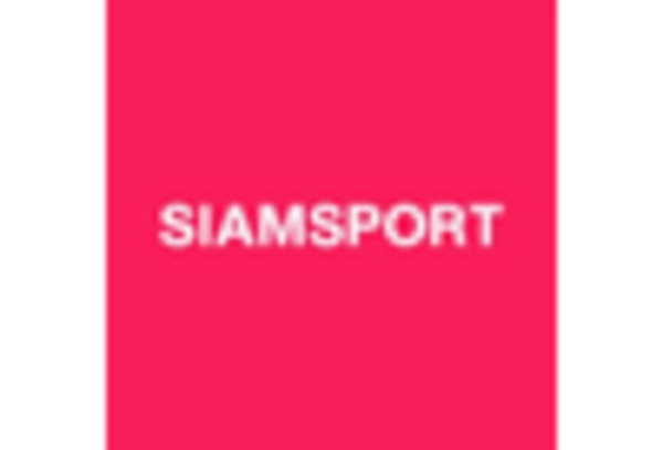 UK Generative Ai Fintech Market key player