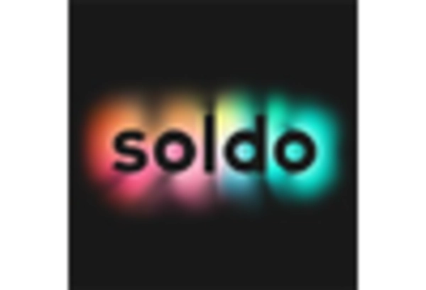 UK Generative Ai Fintech Market key player