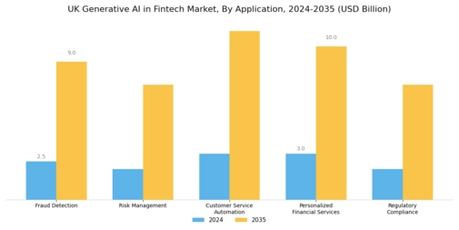 UK Generative Ai Fintech Market Segment Image 0