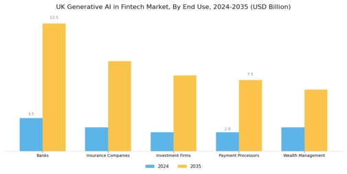 UK Generative Ai Fintech Market Segment Image 1