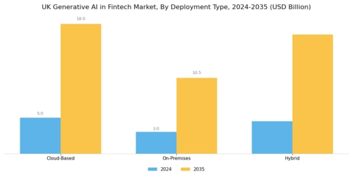 UK Generative Ai Fintech Market Segment Image 3