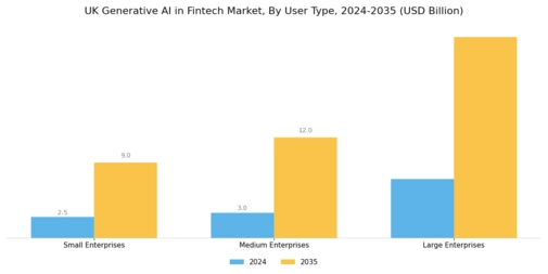 UK Generative Ai Fintech Market Segment Image 4