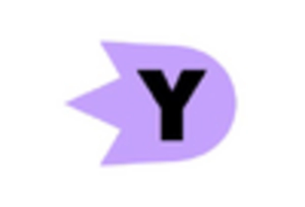 UK Generative Ai Fintech Market key player