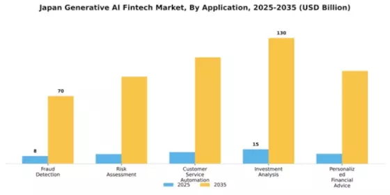 Japan Generative Ai Fintech Market Segment Image 0