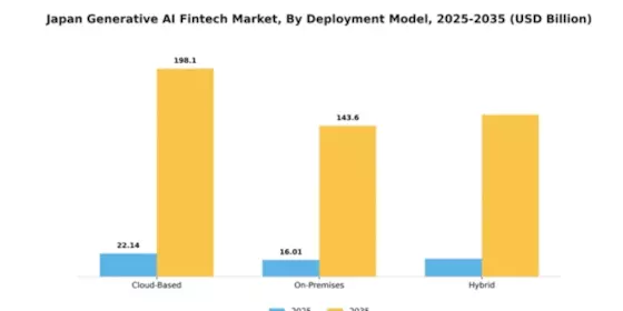 Japan Generative Ai Fintech Market Segment Image 1