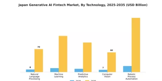 Japan Generative Ai Fintech Market Segment Image 3
