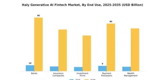 Italy Generative Ai Fintech Market Segment Image 1