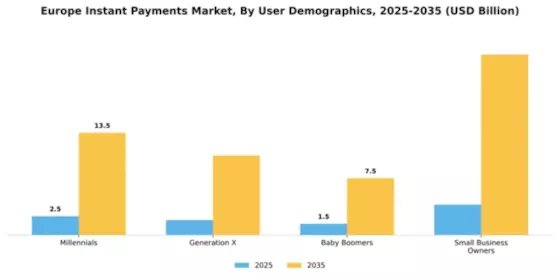 Europe Instant Payments Market Segment Image 4