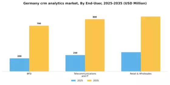 Germany Crm Analytics Market Segment Image 1