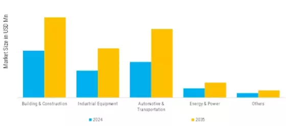 Middle East Insulation Materials Market  Segment Image 1