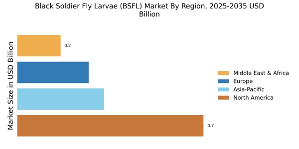 Black Soldier Fly Larvae Market  Regional Image